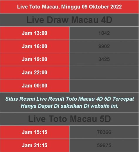 keluaran macau 4d|Hasil Keluaran togel Macau hari ini tercepat live result.
